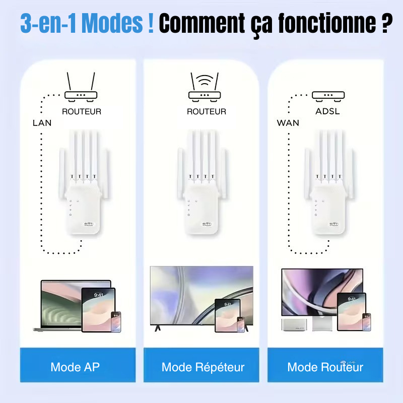 3-en-1_Modes_Comment_ca_fonctionne.png